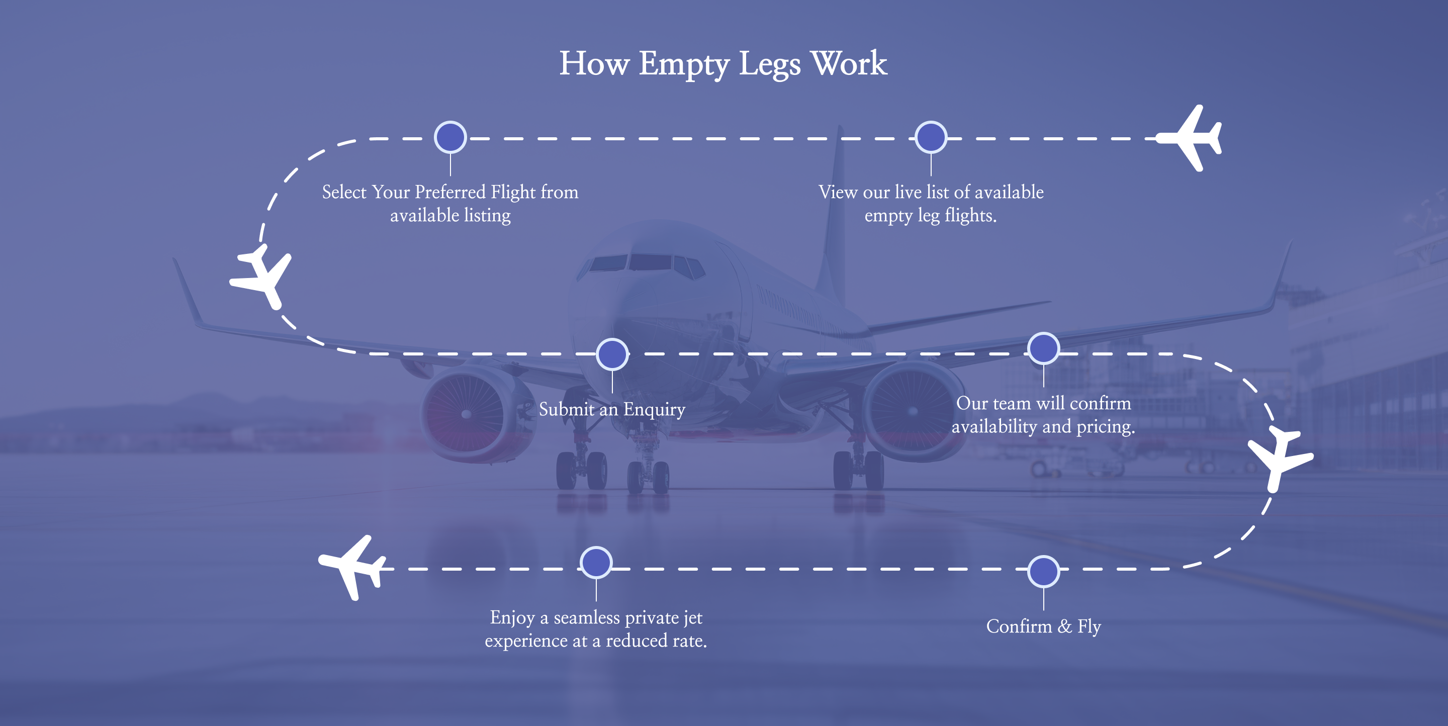 How Empty Legs Work